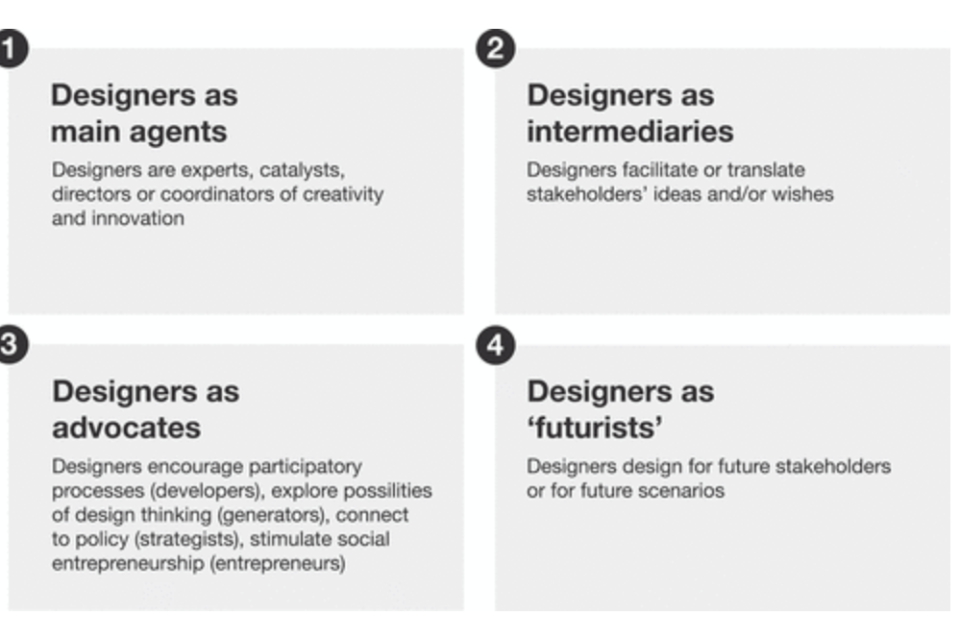 Figure 1. Different interpretations of the role of designers in social innovation.